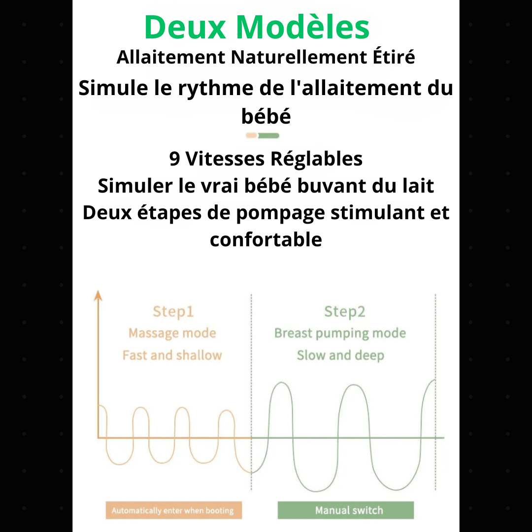 LactiEase™ - Tire - lait électrique portable et silencieux - Besoin bébé